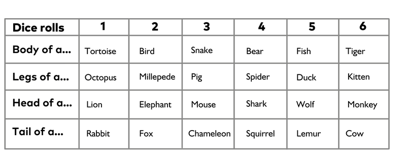 Create a creature.png
