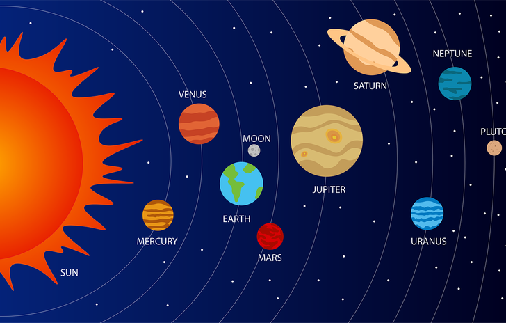 Solar system